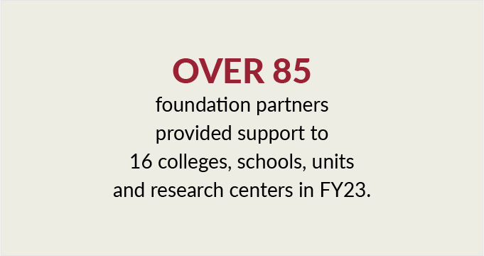 OFR Facts & Figures OFR Facts & Figures